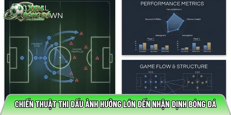 Chiến thuật thi đấu ảnh hưởng lớn đến nhận định bóng đá