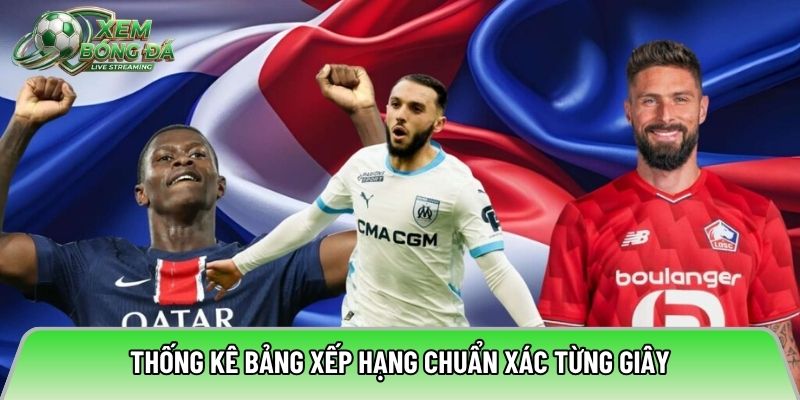 Thống kê bảng xếp hạng chuẩn xác từng giây