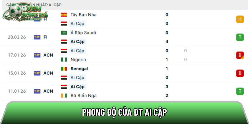 Phong độ của ĐT Ai Cập