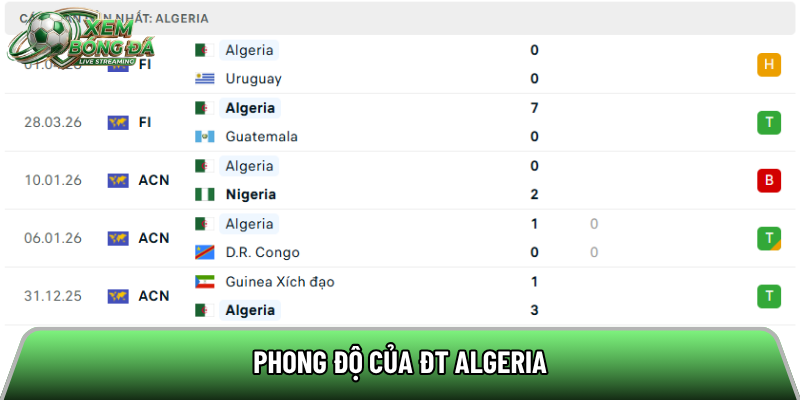 Phong độ của ĐT Algeria