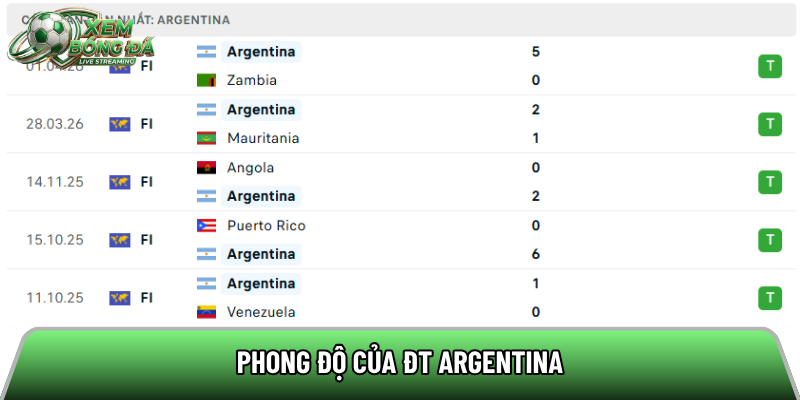 Phong độ của ĐT Argentina