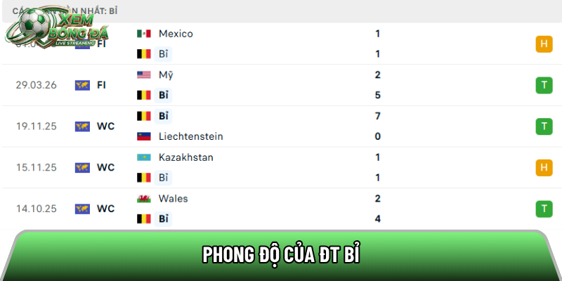 Phong độ của ĐT Bỉ
