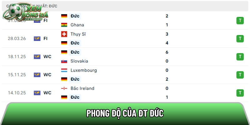 Phong độ của ĐT Đức