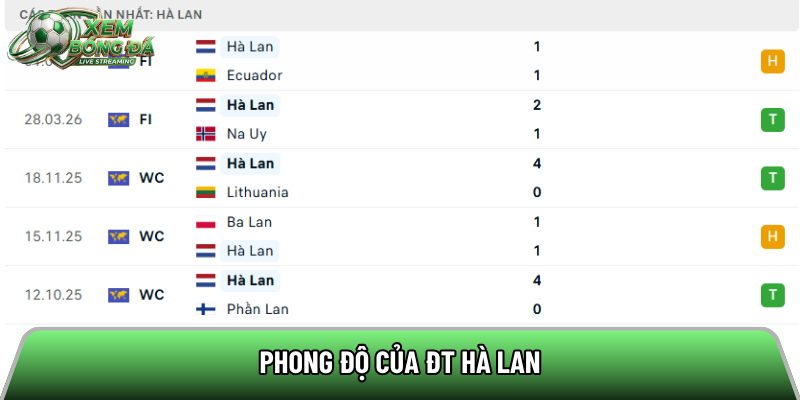 Phong độ của ĐT Hà Lan
