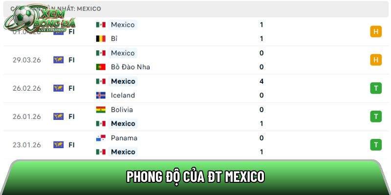 Phong độ của ĐT Mexico