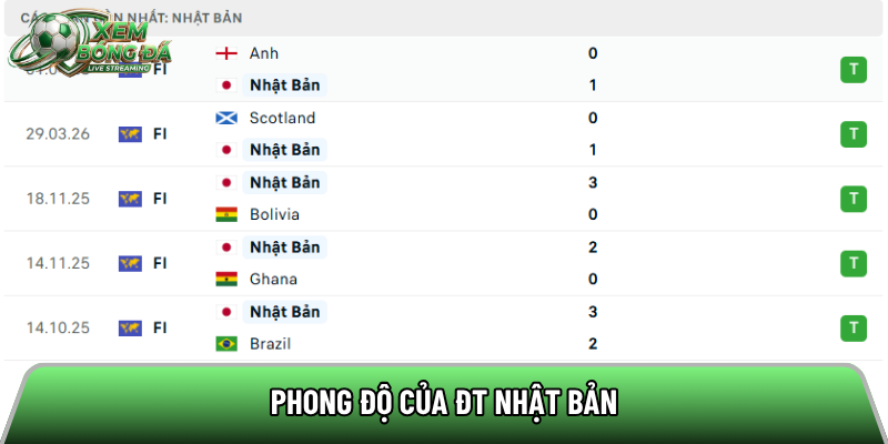 Phong độ của ĐT Nhật Bản