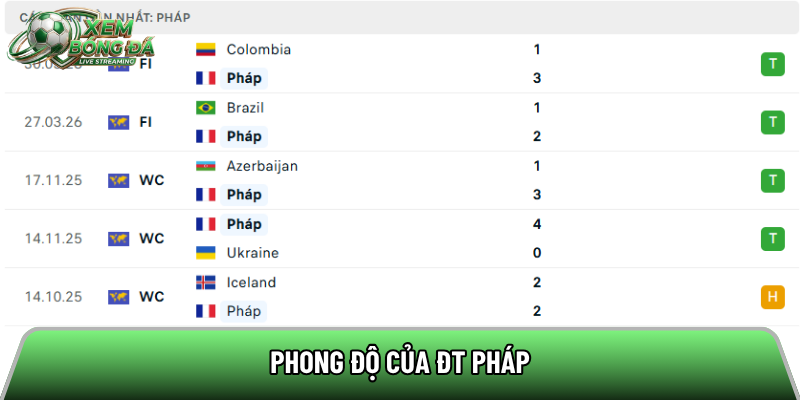 Phong độ của tuyển Pháp