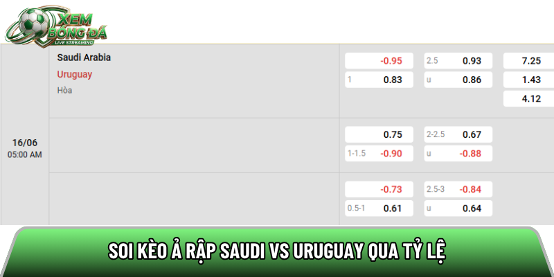 Soi kèo Ả Rập Saudi vs Uruguay qua tỷ lệ
