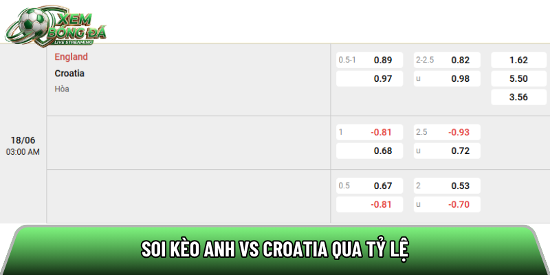 Soi kèo Anh vs Croatia qua tỷ lệ