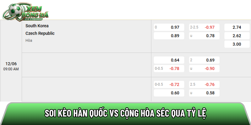 Soi kèo Hàn Quốc vs Cộng Hòa Séc qua tỷ lệ