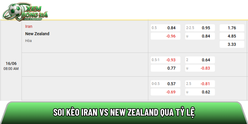 Soi kèo Iran vs New Zealand qua tỷ lệ