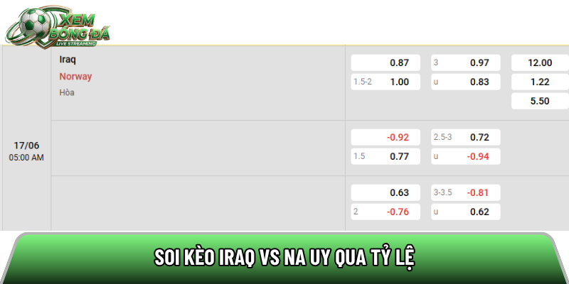 Soi kèo Iraq vs Na Uy qua tỷ lệ