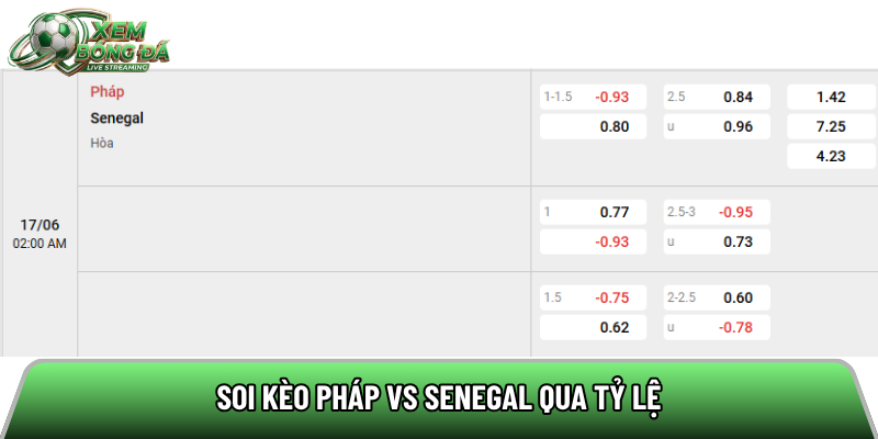 Soi kèo Pháp vs Senegal qua tỷ lệ