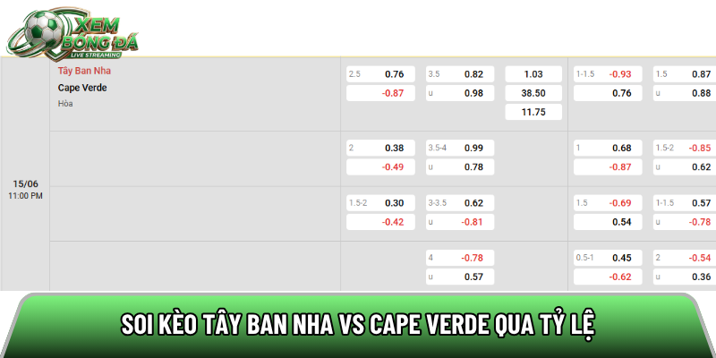 Soi kèo Tây Ban Nha vs Cape Verde qua tỷ lệ