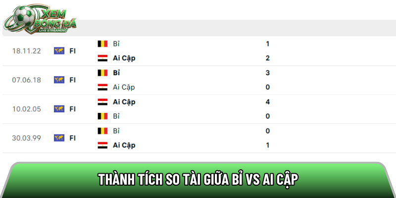 Thành tích so tài giữa Bỉ vs Ai Cập