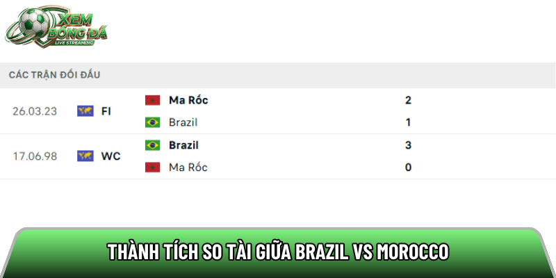 Thành tích so tài giữa Brazil vs Morocco