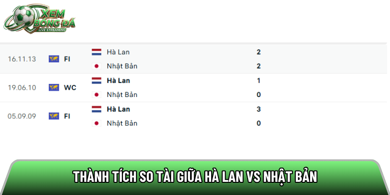 Thành tích so tài giữa Hà Lan vs Nhật Bản