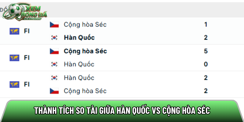 Thành tích so tài giữa Hàn Quốc vs Cộng Hòa Séc