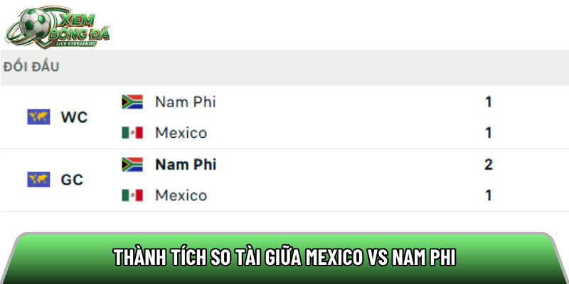 Thành tích so tài giữa Mexico vs Nam Phi