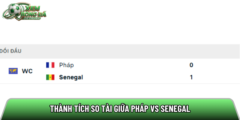 Thành tích so tài giữa Pháp vs Senegal