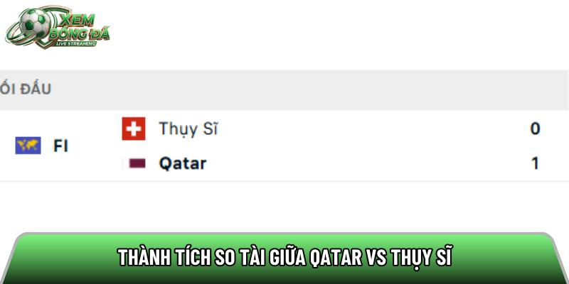 Thành tích so tài giữa Qatar vs Thụy Sĩ