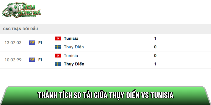 Thành tích so tài giữa Thụy Điển vs Tunisia