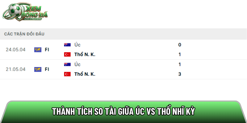 Thành tích so tài giữa Úc vs Thổ Nhĩ Kỳ